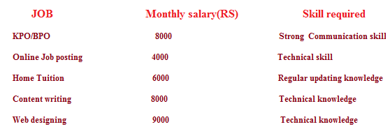 Why to become LIC Agent in Mumbai