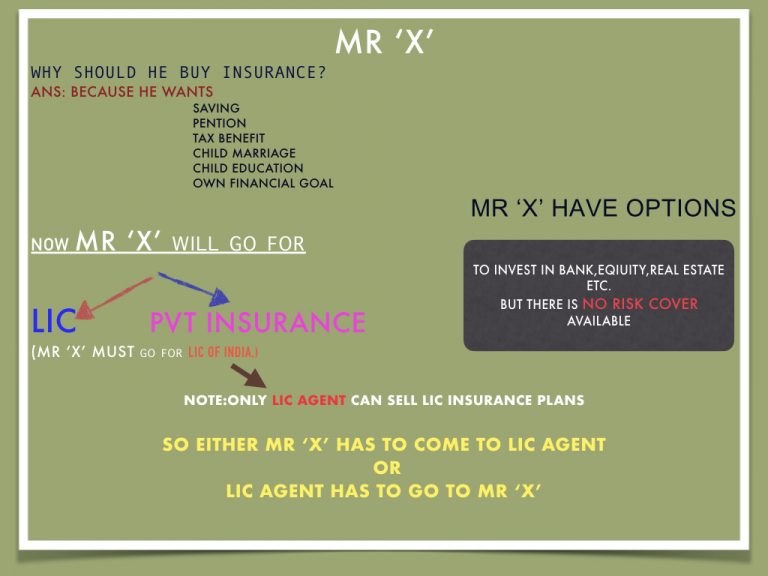 LIC Agent Work