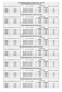 LIC Agent Club Membership Rules 2019-20