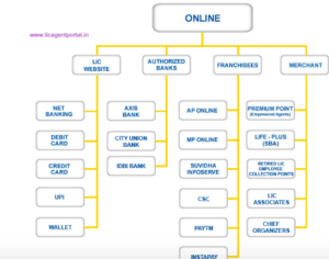 https://www.licagentportal.in/lic-log-in-registration-process/