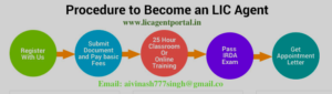 https://www.licagentportal.in/how-to-become-lic-agent-in-mumbai