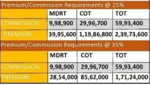 https://www.licagentportal.in/mdrt-cot-and-tot-lic-agent-recruitment-for-2019/